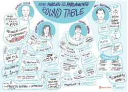 Visual summary of session 3, a roundtable about mini-publics and parliaments